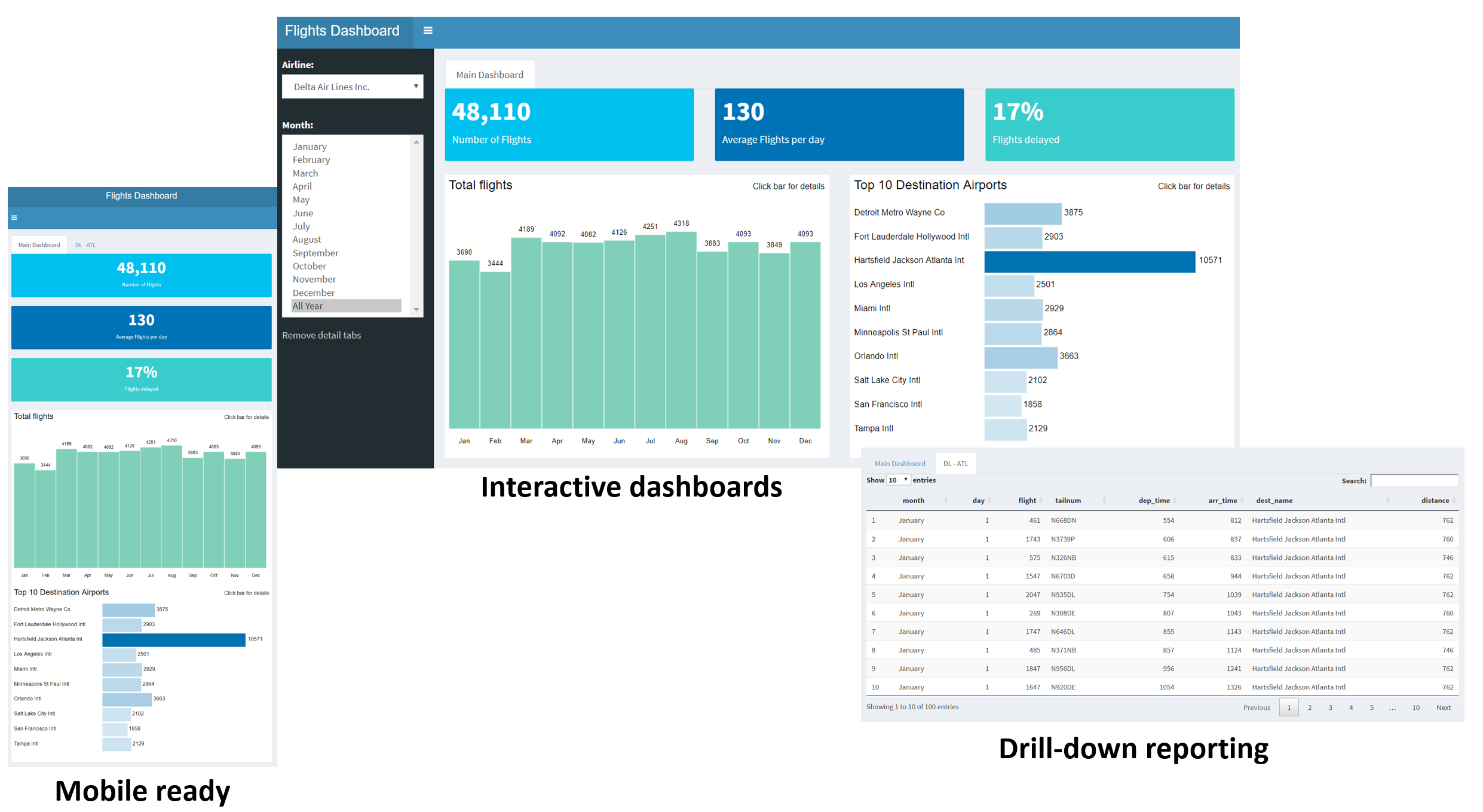 Solutions Enterprise ready dashboards