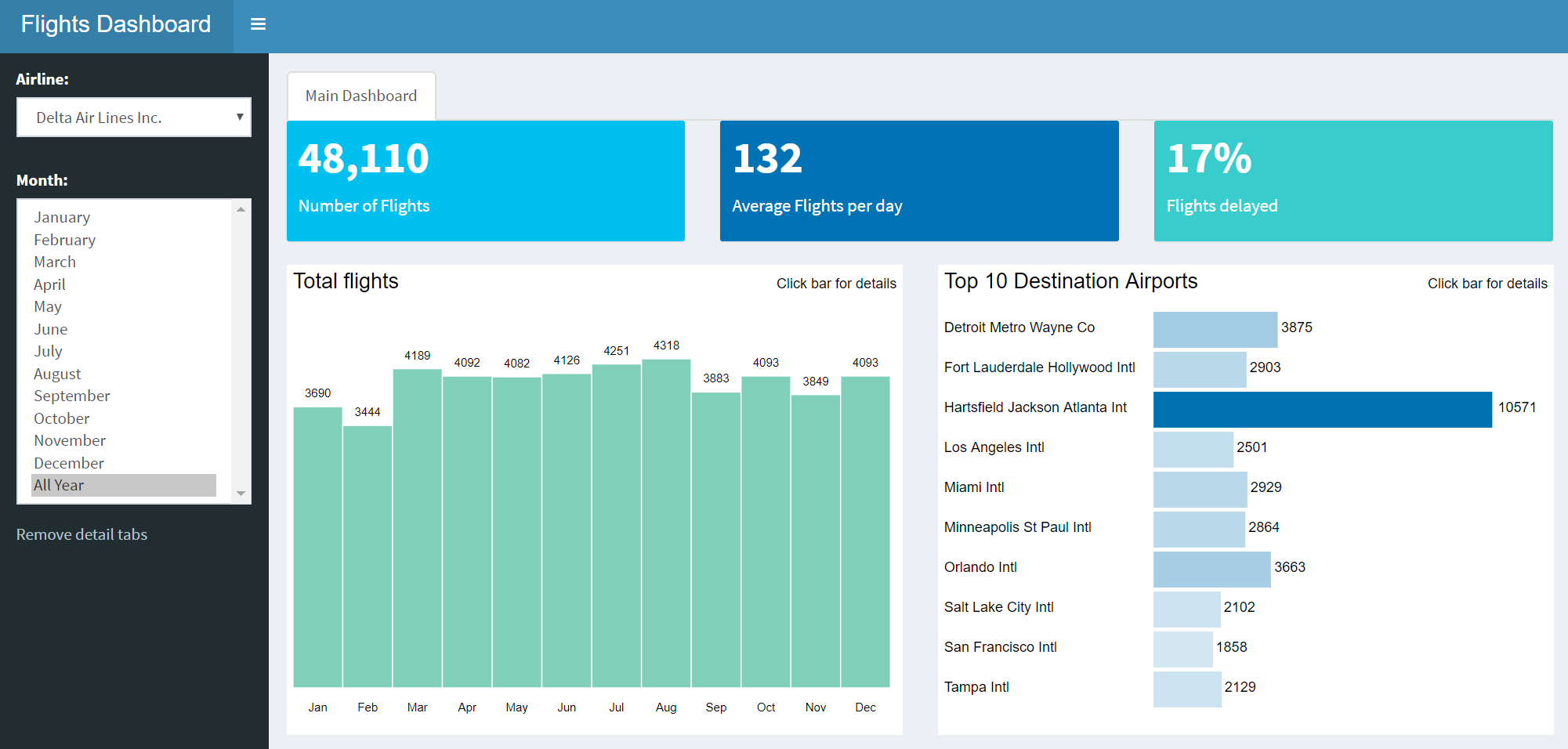 Solutions Enterprise ready dashboards