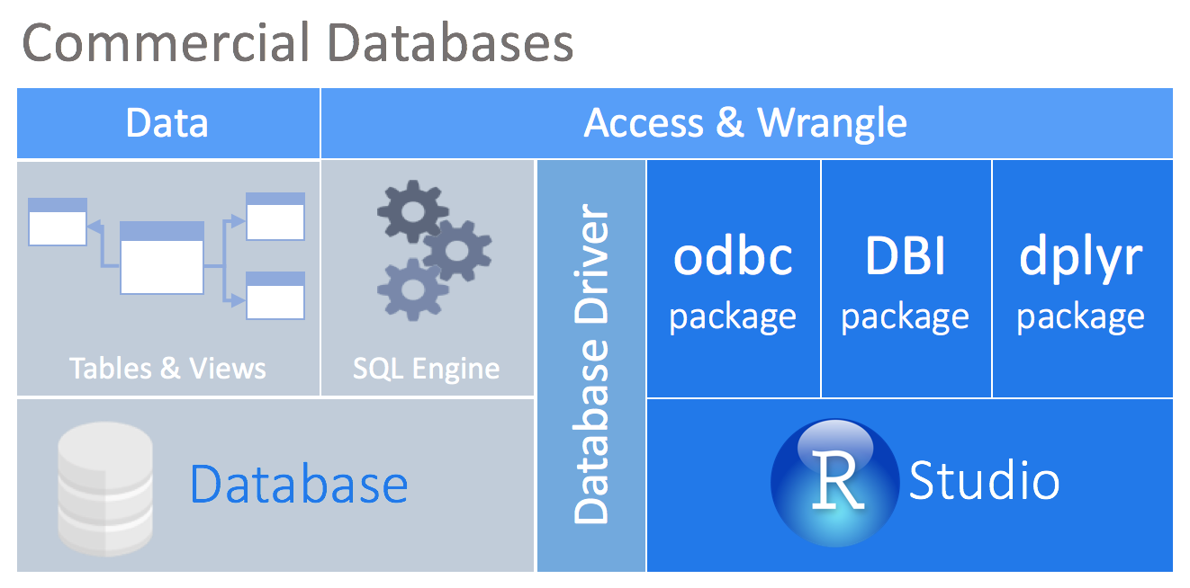 DB-1 package. ACCESSDATABASEENGINE_x64. ODBC POSTGRESQL. HDL source 7.