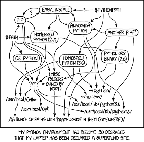 Figure from https://xkcd.com/1987/