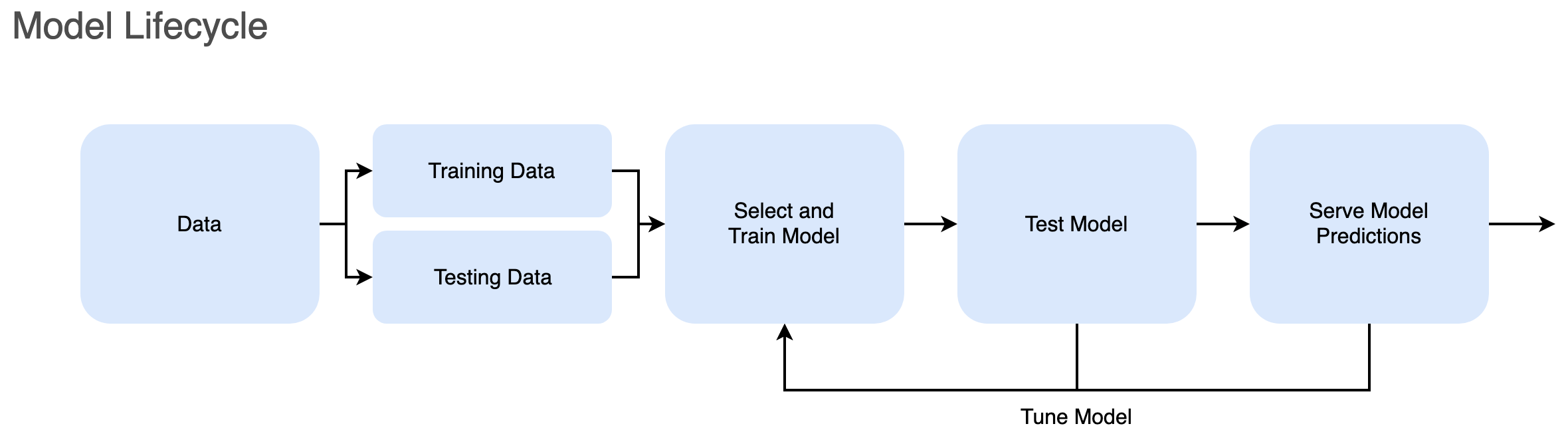 MLOps: How to choose the best ML model tools