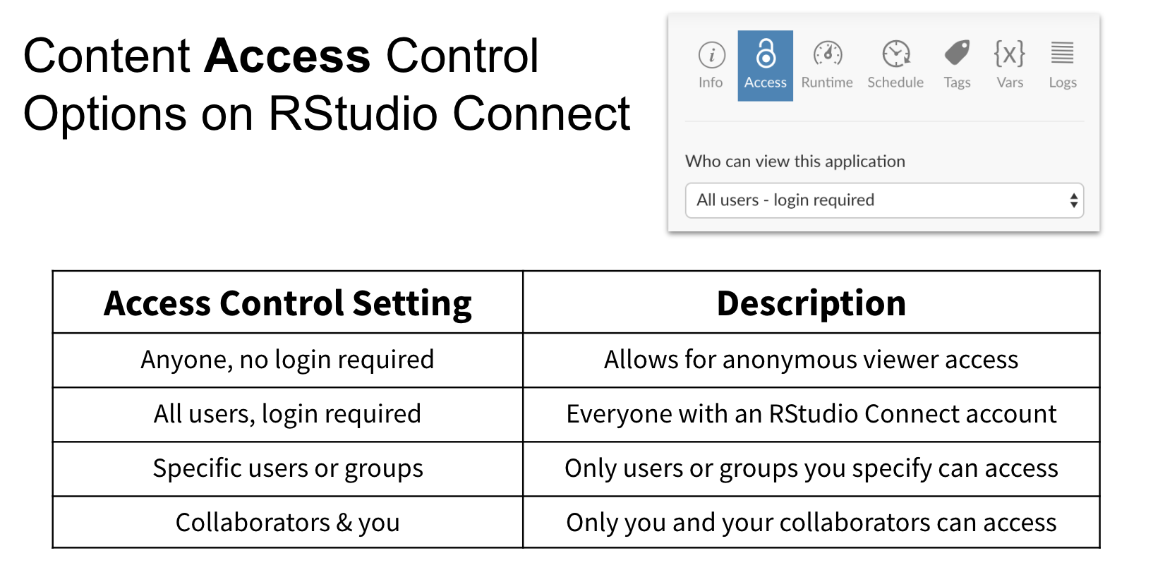 Screenshot of the Access pane in Connect where publishers can control the access settings for content.